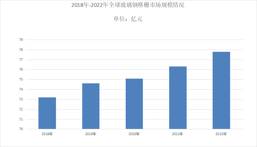 玻璃钢格栅行业前景分析